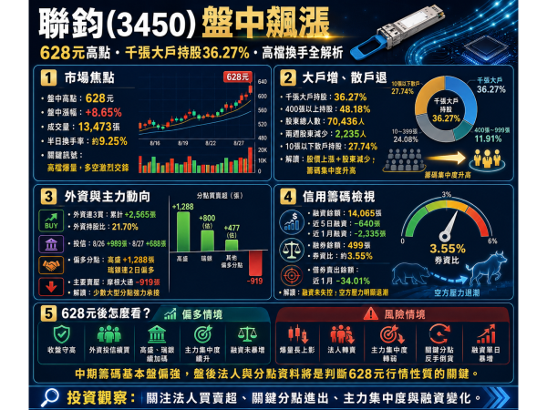 圖片來源：ChatGPT 製圖